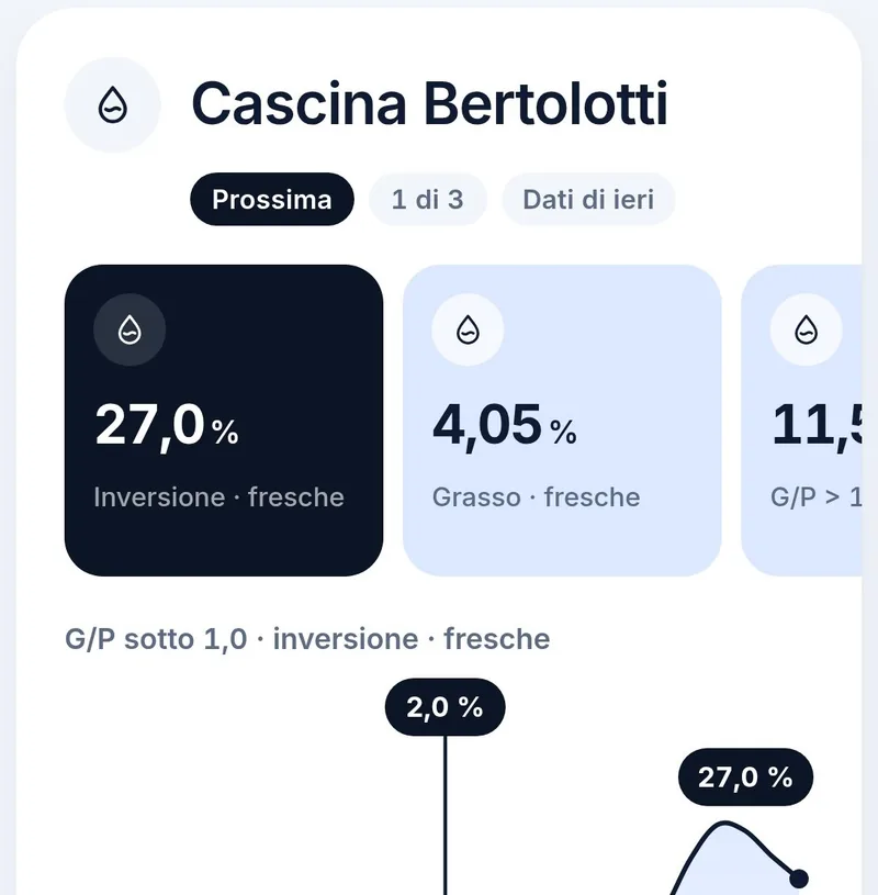 La mia giornata